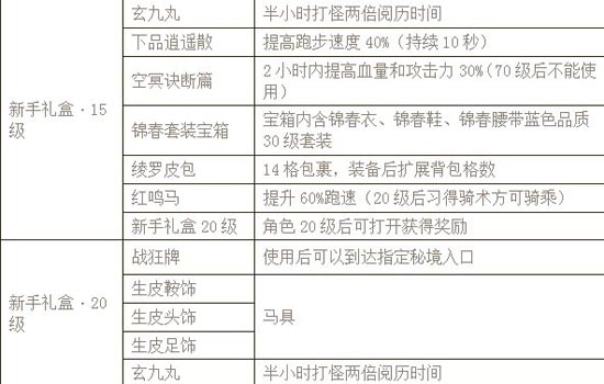 优待新人《剑网3》少侠威武包火热推出