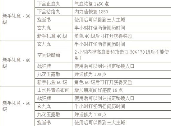优待新人《剑网3》少侠威武包火热推出