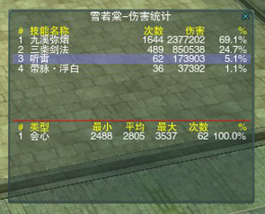 提升效果显著：剑茗6件套效果测试报告