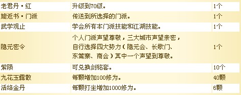 剑网3盛大版：生存服全内容与任务详解