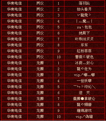 上周实力排行前十玩家名单（6月13日）