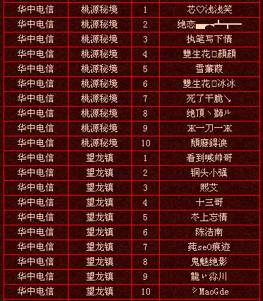 上周实力排行前十玩家名单（6月13日）