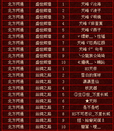 上周实力排行前十玩家名单（6月13日）