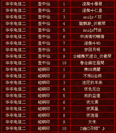 上周实力排行前十玩家名单（6月13日）