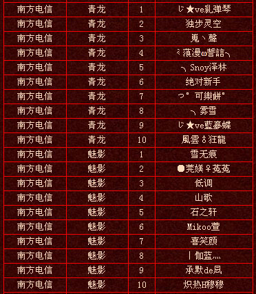 上周实力排行前十玩家名单（6月13日）