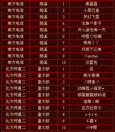 上周实力排行前十玩家名单（6月13日）