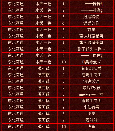 上周实力排行前十玩家名单（6月13日）