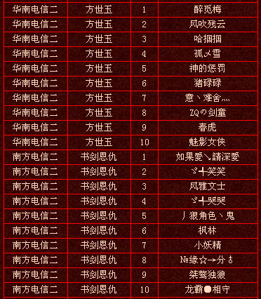 上周实力排行前十玩家名单（6月13日）