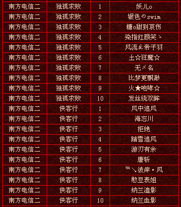 上周实力排行前十玩家名单（6月13日）