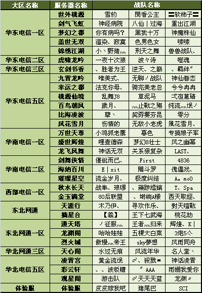 首届跨服PK赛在即 共有93组战队晋级服战