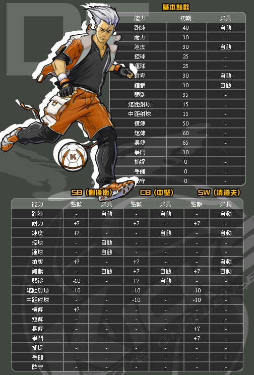 《街头足球OL》