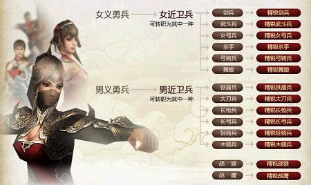 《三国群英传2》带着士兵打天下