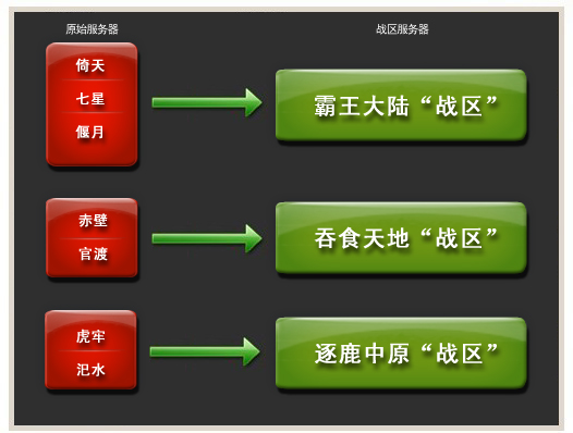 跨服战场组建在即  三国战地记者招募中