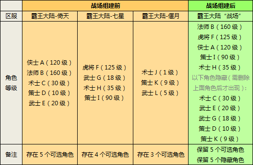 《三国群英传2》做好准备 迎接跨服战征战!