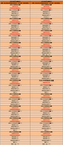 《三国群英传2》庆公测 充值30%优惠