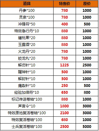 《三国群英传2》庆公测 充值30%优惠