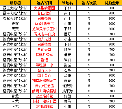 连续占城夺万金