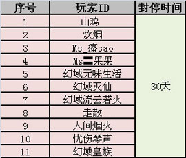 图片: 表.jpg