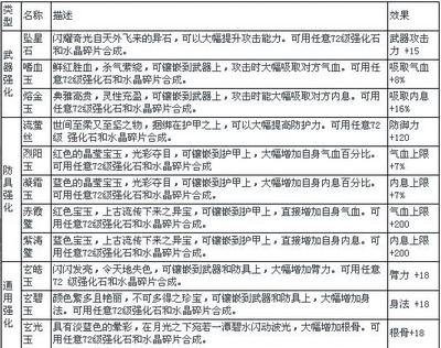 武林英雄最新图片
