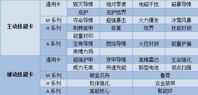 坦克大战最新图片