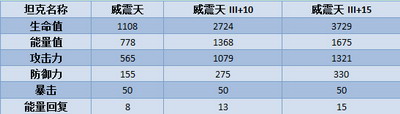 坦克大战最新图片