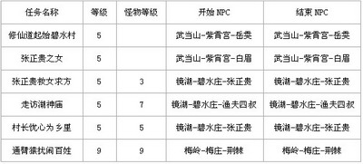 斗法修仙传最新图片