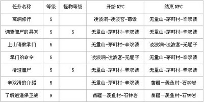 斗法修仙传最新图片