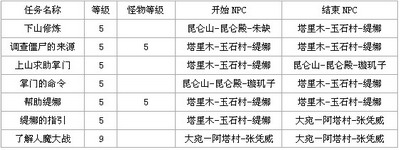 斗法修仙传最新图片