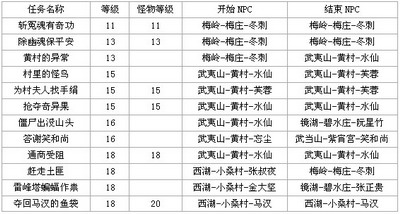 斗法修仙传最新图片