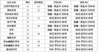 斗法修仙传最新图片