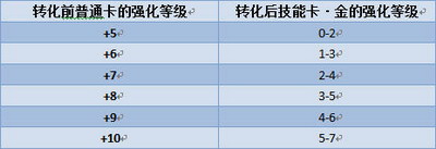坦克大战最新图片