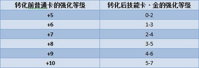 坦克大战最新图片