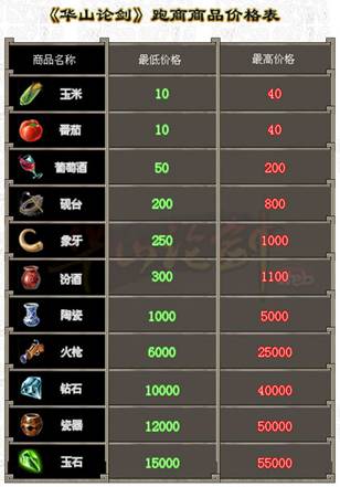 华山论剑最新图片