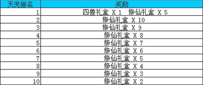 斗法修仙传最新图片