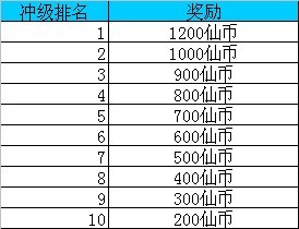 斗法修仙传最新图片