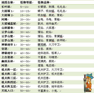 大兵小将最新图片