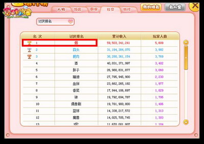 食神小当家最新图片