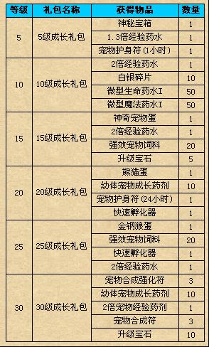 黑暗契约最新图片