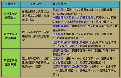 龙之霸业最新图片
