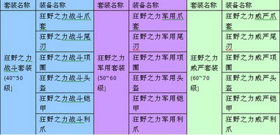 黑暗契约最新图片