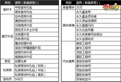 食神小当家最新图片