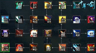 十年一剑最新图片