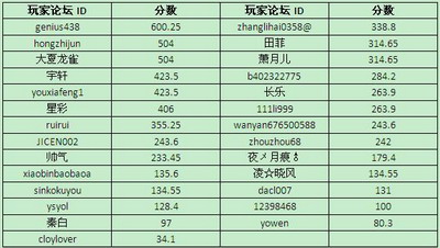 战国风云最新图片