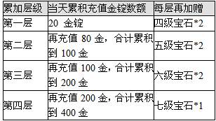 华山论剑最新图片