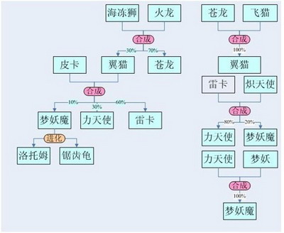 精灵之光最新图片