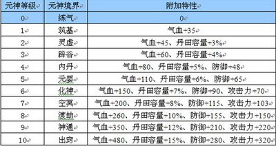 斗法修仙传最新图片