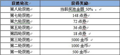 热血球球最新图片