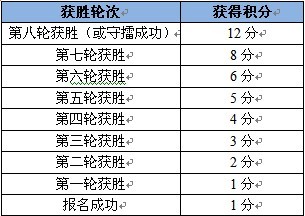 热血球球最新图片