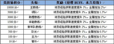 热血球球最新图片