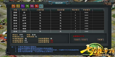 七雄争霸最新图片